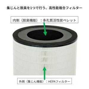 サークルPRO用 サークルフィルターD_PRO...の詳細画像2
