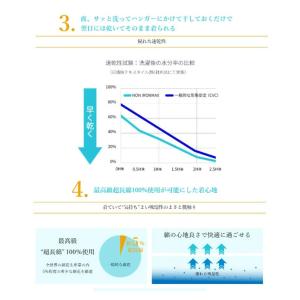 【洋服の青山】アイロン不要 綿100% ワイシ...の詳細画像5