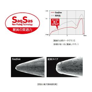ダイワ D-MAX 銀狼チヌSS スピードヒネ...の詳細画像2