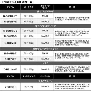 シマノ 26 炎月XR C-S68M-T / ...の詳細画像5
