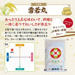 ふるさと納税 酒田市 【令和7年産】無洗米 雪...の詳細画像1