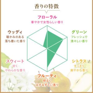 ふるさと納税 市原市 ソフラン アロマリッチ ...の詳細画像2