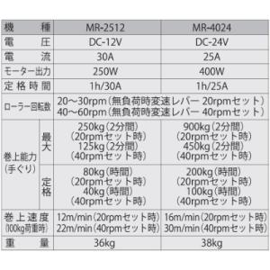 ふるさと納税 長岡京市 船舶用ウインチ MR-...の詳細画像2