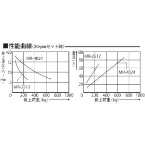 ふるさと納税 長岡京市 船舶用ウインチ MR-...の詳細画像3