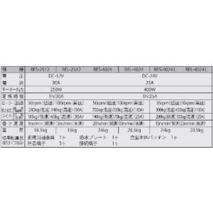 ふるさと納税 長岡京市 船舶用ウインチ REL...の詳細画像2