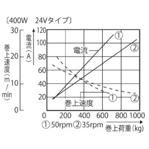 ふるさと納税 長岡京市 船舶用ウインチ REL...の詳細画像3
