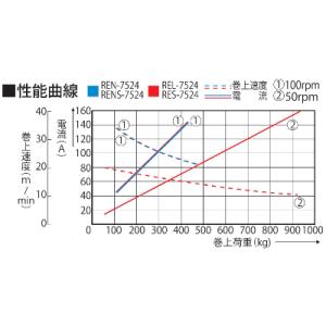 ふるさと納税 長岡京市 船舶用ウインチ REN...の詳細画像3