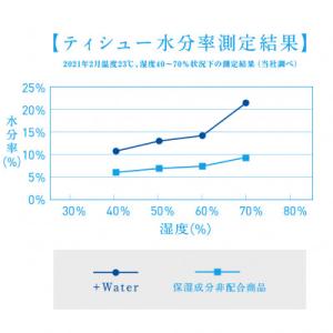 ふるさと納税 島田市 【ふるさと納税】エリエー...の詳細画像1
