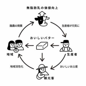 ふるさと納税 那須町 バターのいとこ詰め合わせ...の詳細画像3