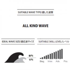 ふるさと納税 藤沢市 サーフボード 【RED ...の詳細画像2