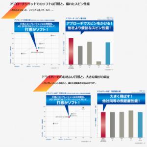 ふるさと納税 丹波市 ゴルフボール スリクソン...の詳細画像2