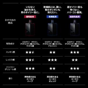 ふるさと納税 かつらぎ町 スカルプD 薬用スカ...の詳細画像1
