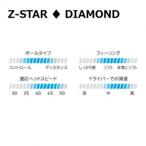ふるさと納税 丹波市 ゴルフボール スリクソン...の詳細画像3