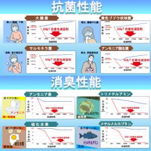 ふるさと納税 泉佐野市 非常用簡易トイレ 10...の詳細画像3