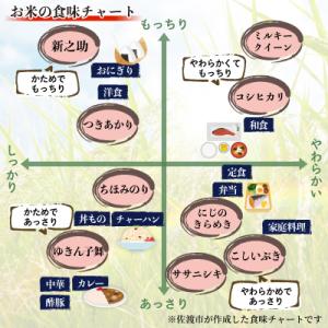 ふるさと納税 佐渡市 数量限定【令和8年産】新...の詳細画像3