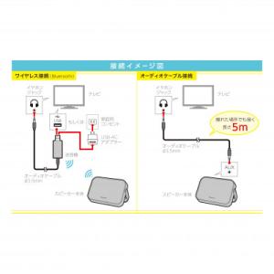 ふるさと納税 東大阪市 テレビ用ワイヤレススピ...の詳細画像2