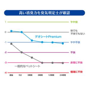 ふるさと納税 名張市 デオシート PREMIU...の詳細画像3