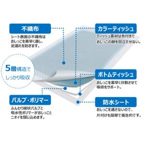 ふるさと納税 富士市 パワーシート レギュラー...の詳細画像2