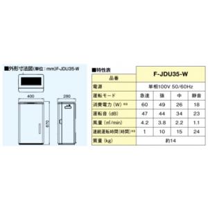 ふるさと納税 春日井市 パナソニック Pana...の詳細画像2