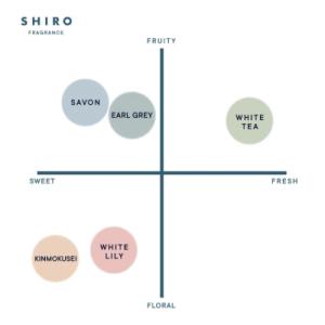 ふるさと納税 砂川市 SHIRO キンモクセイ...の詳細画像2