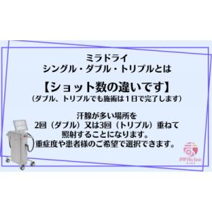 ふるさと納税 名古屋市 【切らないワキガ治療】...の詳細画像2