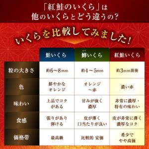 ふるさと納税 釧路市 新物 天然紅鮭いくら醤油...の詳細画像3