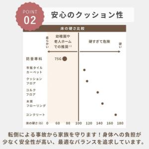 ふるさと納税 和泉市 最大82%の音をカットす...の詳細画像2
