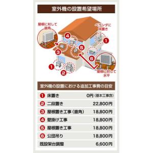 ルームエアコン ダイキン 工事費込みセット Sxシリーズ 冷房 暖房 10畳程度 S28wtsxs W 家電 スタイリッシュデザインモデル エアコン S28wtsxs W Kj 家電と住宅設備のジュプロヤフー店 エアコン Risora リソラ