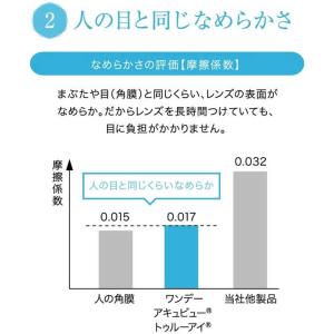 ジョンソン&ジョンソン (度あり/-4.25)...の詳細画像2