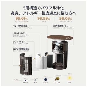 SWITCHBOT スイッチボット 空気清浄機...の詳細画像4