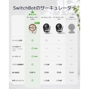 SWITCHBOT スマートサーキュレーター2...の詳細画像3