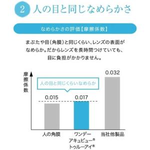 ジョンソン&ジョンソン 「4箱セット」ワンデー...の詳細画像2