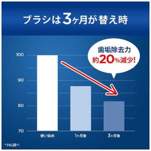 ブラウン BRAUN マルチアクションブラシ ...の詳細画像2