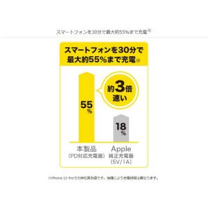 グリーンハウス AC-USBアダプタ Type...の詳細画像3