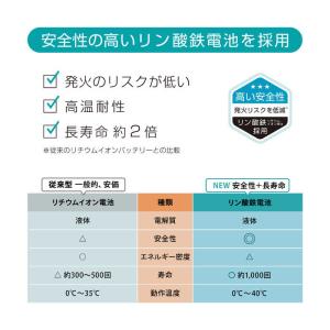 オズマ デジタル残量表示機能付リン酸鉄リチウム...の詳細画像2