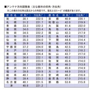 サン電子 新4K8K衛星放送対応BS・110度...の詳細画像3