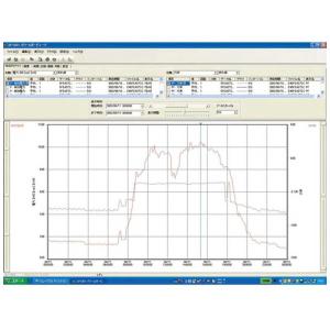 日置電機 HIOKI パワーロガービューワ SF1001の買取情報