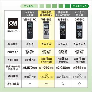 OMSYSTEM ICレコーダー SLV WS...の詳細画像1