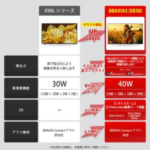 ソニー SONY Mini LED液晶テレビ ...の詳細画像2