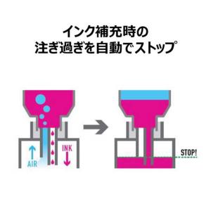 キヤノン CANON GI-36BK 純正プリ...の詳細画像3