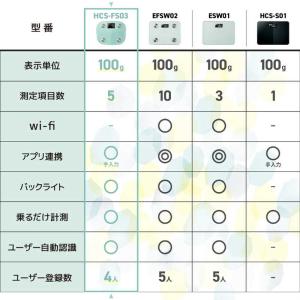 エレコム ELECOM エクリア体組成計 FS...の詳細画像2