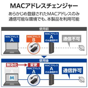 エレコム ELECOM 有線LANアダプター ...の詳細画像4
