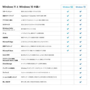 マイクロソフト Microsoft Windo...の詳細画像4