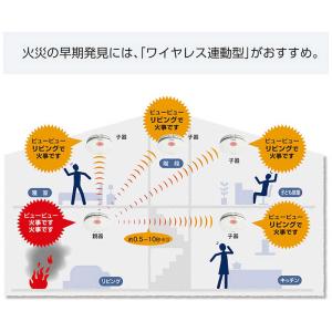 パナソニック Panasonic けむり当番薄...の詳細画像2