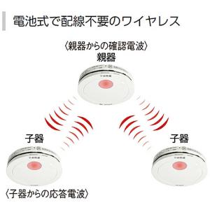 パナソニック Panasonic けむり当番薄...の詳細画像3