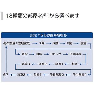 パナソニック Panasonic けむり当番薄...の詳細画像5