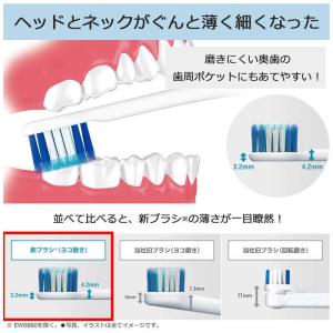 パナソニック Panasonic ドルツ専用 ...の詳細画像1