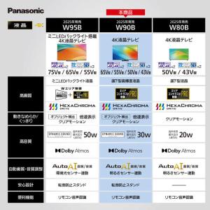 パナソニック Panasonic 液晶テレビ ...の詳細画像1