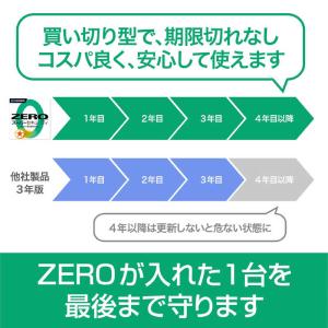 ソースネクスト ZERO スーパーセキュリティ...の詳細画像3