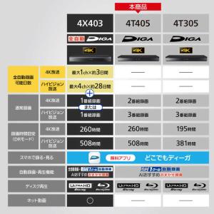 パナソニック Panasonic ブルーレイレ...の詳細画像3